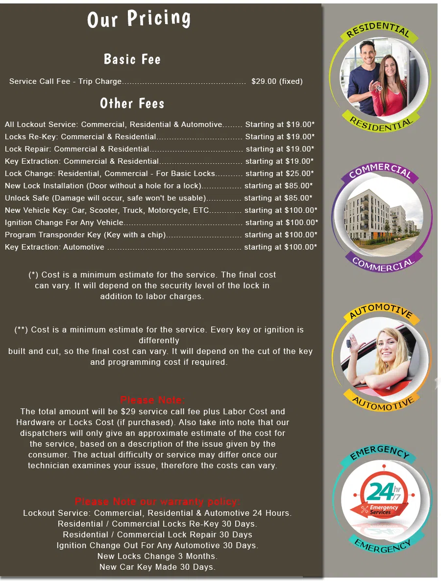 Pacific Heights CA Locksmith Store, Pacific Heights, CA 415-639-1417